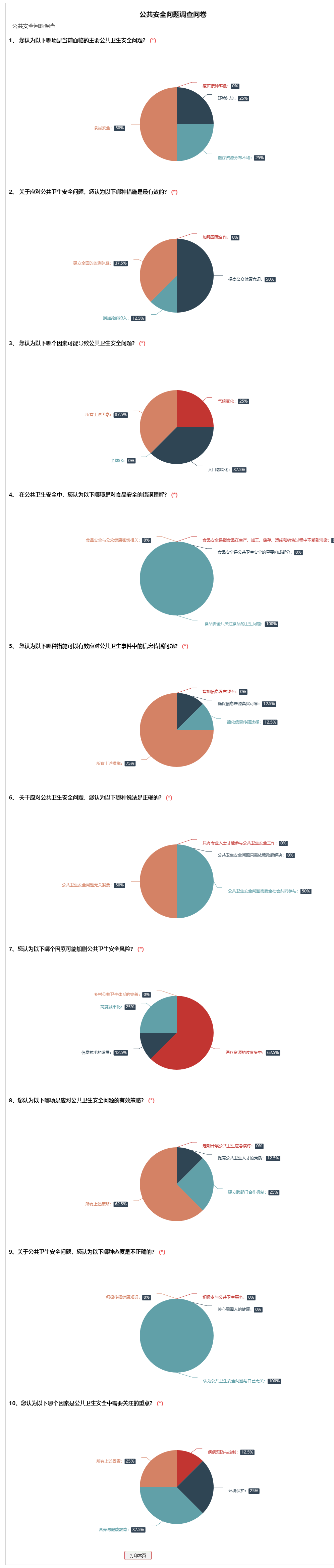 公共安全問題調查問卷.png
