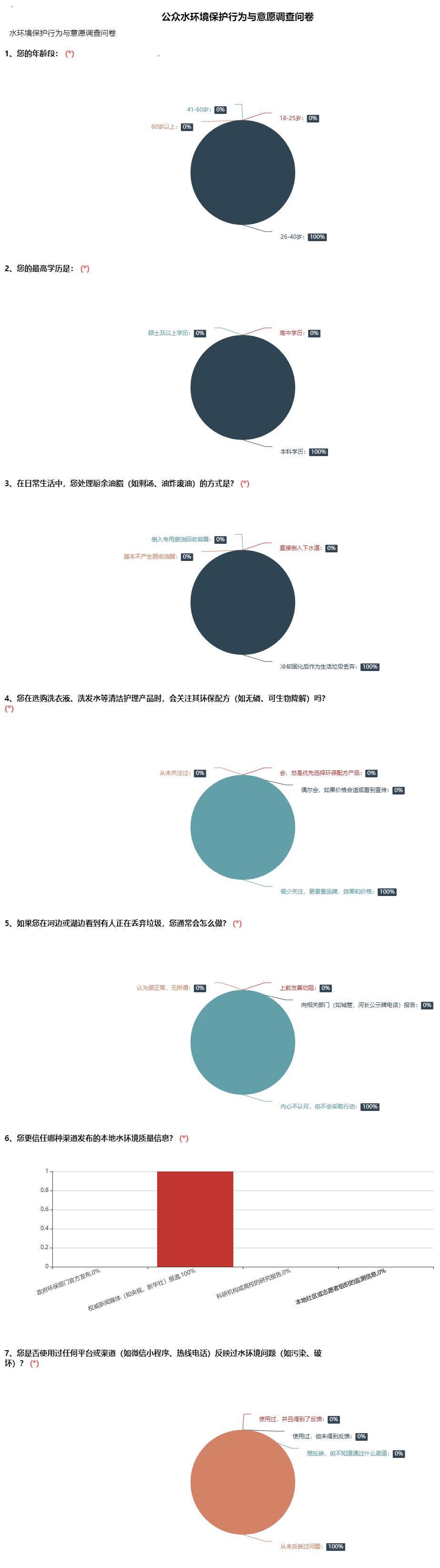 1028公眾水環境保護行為與意愿調查報告.png