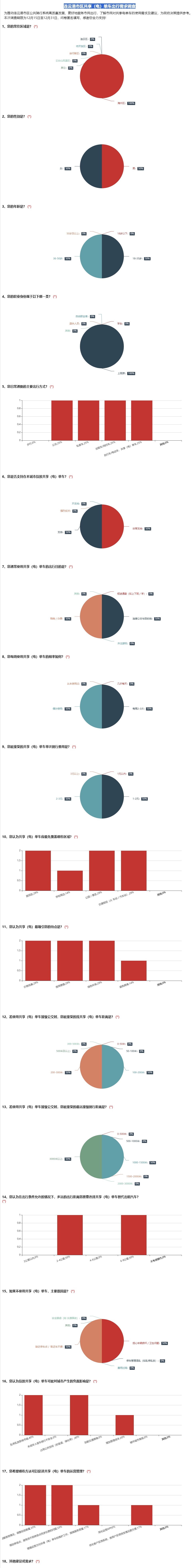 連云港市區共享（電）單車出行需求調查.jpg